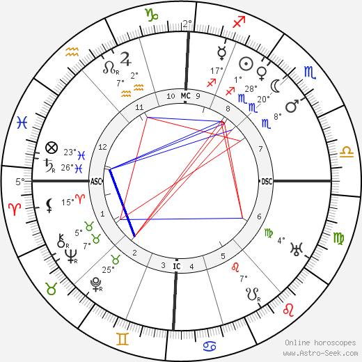 Andre Caplet birth chart, biography, wikipedia 2021, 2022