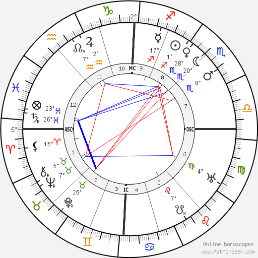 Andre Caplet birth chart, biography, wikipedia 2023, 2024