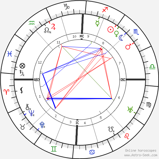 Andre Caplet birth chart, Andre Caplet astro natal horoscope, astrology