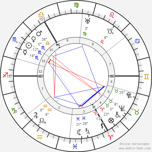 Ferdinand Piontek birth chart, biography, wikipedia 2023, 2024