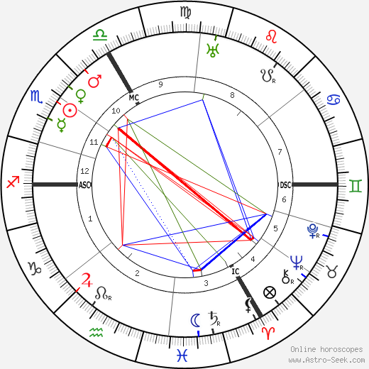 Ferdinand Piontek birth chart, Ferdinand Piontek astro natal horoscope, astrology