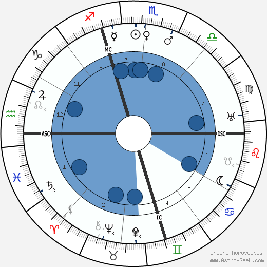 Gabriel Signoret wikipedia, biography, birth chart, instagram Gabriel Signoret wikipedia, horoscope, astrology, instagram