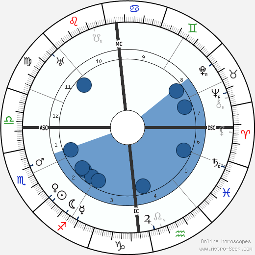 Georg Kaiser wikipedia, biography, birth chart, instagram Georg Kaiser wikipedia, horoscope, astrology, instagram