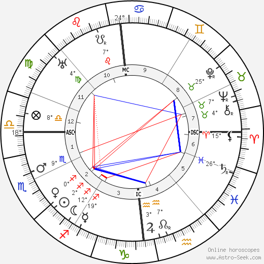 Georg Kaiser birth chart, biography, wikipedia 2023, 2024