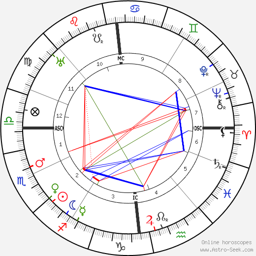 Georg Kaiser birth chart, Georg Kaiser astro natal horoscope, astrology