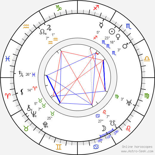 Izola Forrester birth chart, biography, wikipedia 2023, 2024