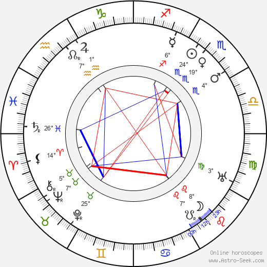 Jenny Roelsgaard birth chart, biography, wikipedia 2024, 2025