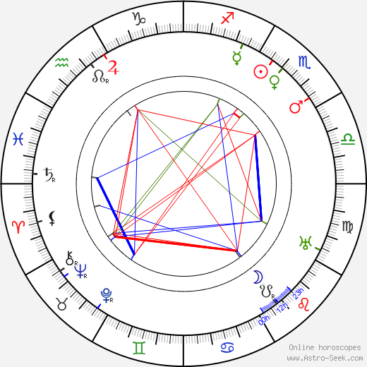 Jenny Roelsgaard birth chart, Jenny Roelsgaard astro natal horoscope, astrology