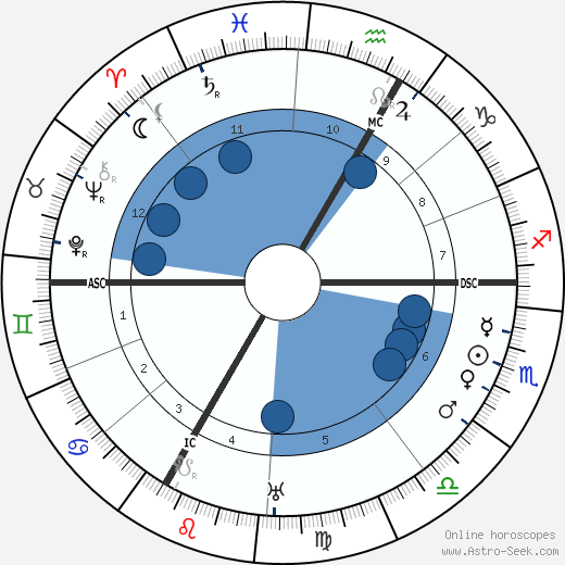Lise Meitner wikipedia, biography, birth chart, instagram Lise Meitner wikipedia, horoscope, astrology, instagram