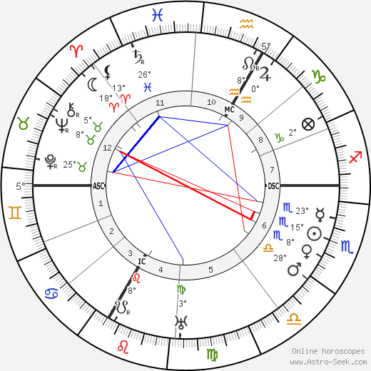 Lise Meitner birth chart, biography, wikipedia 2023, 2024