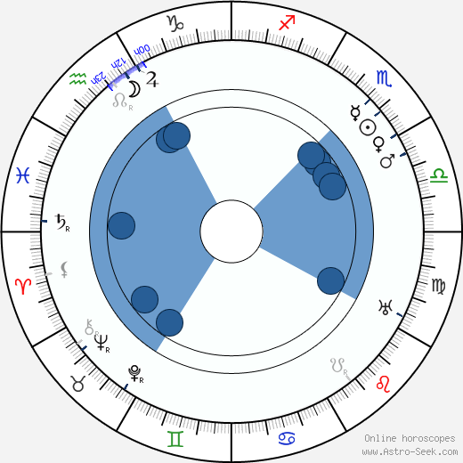 Paul Beckers wikipedia, horoscope, astrology, instagram
