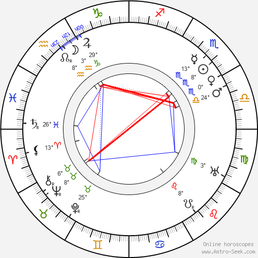 Paul Beckers birth chart, biography, wikipedia 2024, 2025