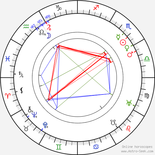 Paul Beckers birth chart, Paul Beckers astro natal horoscope, astrology