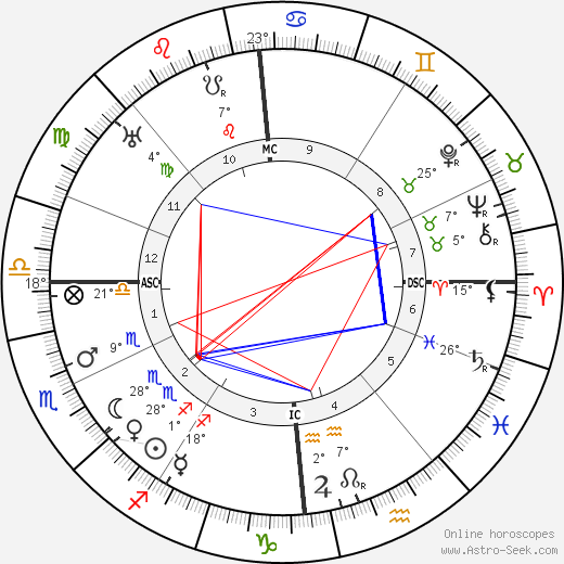 Paul Diepgen birth chart, biography, wikipedia 2023, 2024