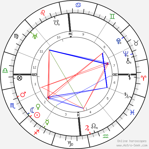 Paul Diepgen birth chart, Paul Diepgen astro natal horoscope, astrology