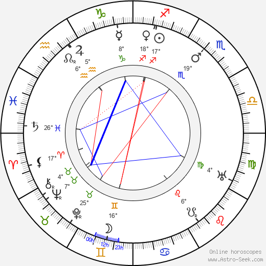 Alfred C. Abadie birth chart, biography, wikipedia 2024, 2025