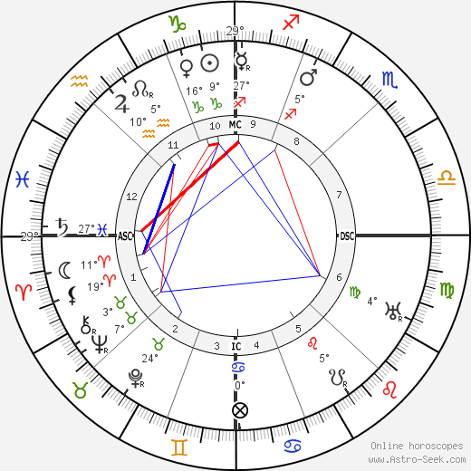 Elizabeth Arden birth chart, biography, wikipedia 2023, 2024