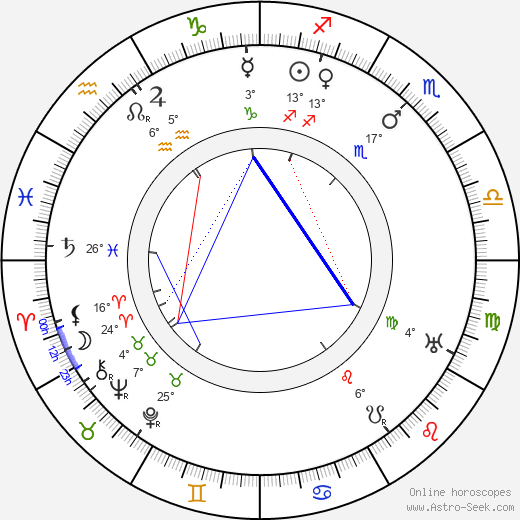 Frank LaRue birth chart, biography, wikipedia 2024, 2025
