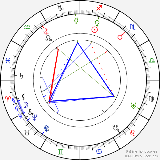 Frank LaRue birth chart, Frank LaRue astro natal horoscope, astrology