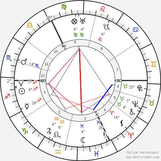 George Sydney Arundale birth chart, biography, wikipedia 2023, 2024