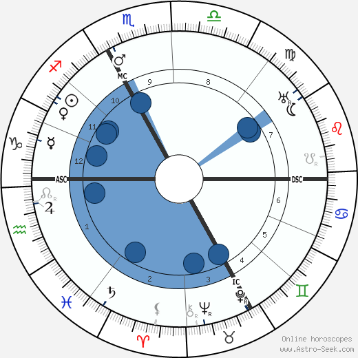 Hans Carossa wikipedia, horoscope, astrology, instagram