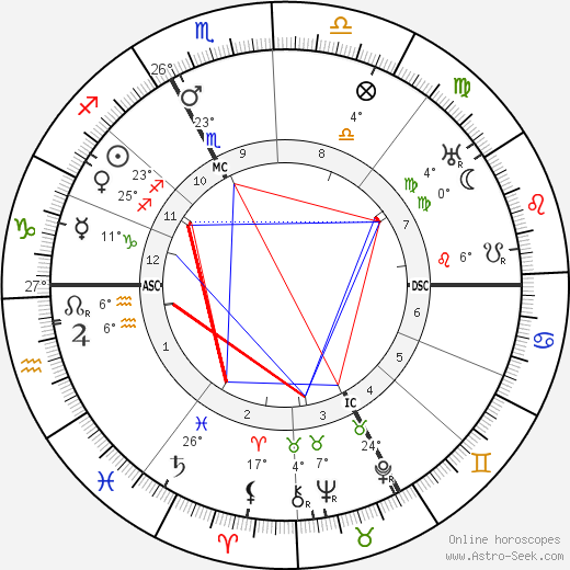 Hans Carossa birth chart, biography, wikipedia 2024, 2025