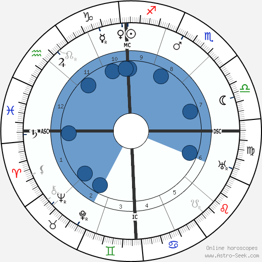 Joseph Stalin wikipedia, horoscope, astrology, instagram