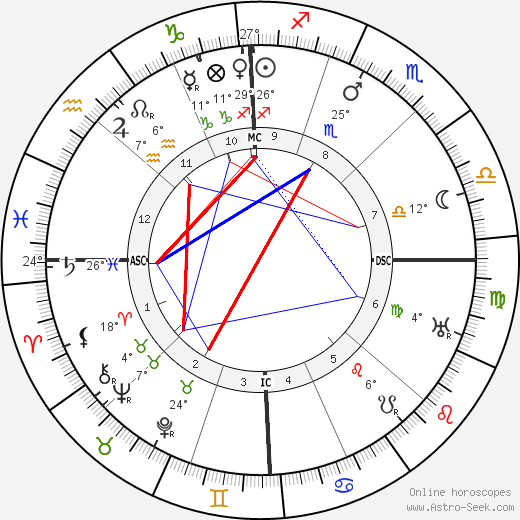 Joseph Stalin birth chart, biography, wikipedia 2023, 2024