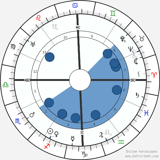 Leo Larguier wikipedia, horoscope, astrology, instagram