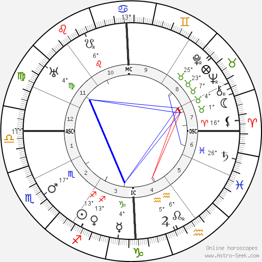Leo Larguier birth chart, biography, wikipedia 2024, 2025