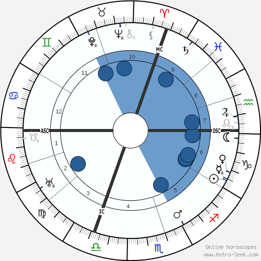 Louis Chevrolet wikipedia, biography, birth chart, instagram Louis Chevrolet wikipedia, horoscope, astrology, instagram