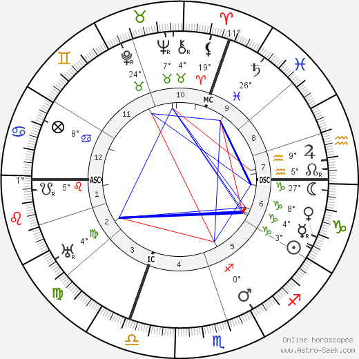 Louis Chevrolet birth chart, biography, wikipedia 2024, 2025