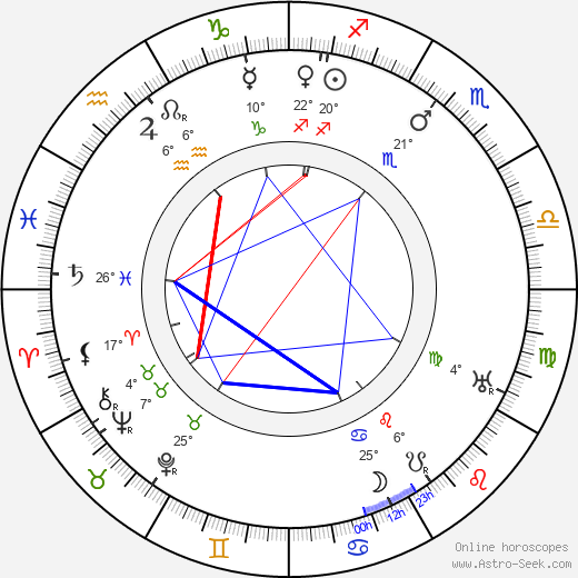 Rachel Crothers birth chart, biography, wikipedia 2023, 2024