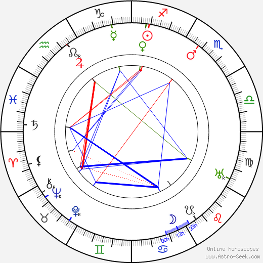 Rachel Crothers birth chart, Rachel Crothers astro natal horoscope, astrology