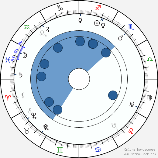 Rudolf Walden Oroscopo, astrologia, Segno, zodiac, Data di nascita, instagram