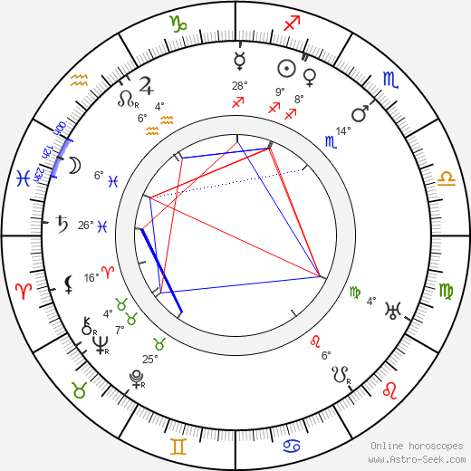 Rudolf Walden birth chart, biography, wikipedia 2024, 2025