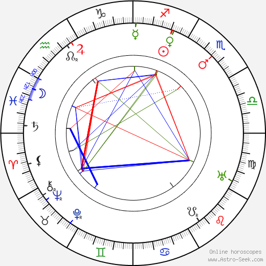 Rudolf Walden birth chart, Rudolf Walden astro natal horoscope, astrology