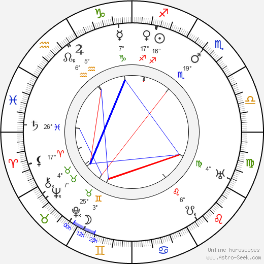 Wallace Worsley birth chart, biography, wikipedia 2023, 2024