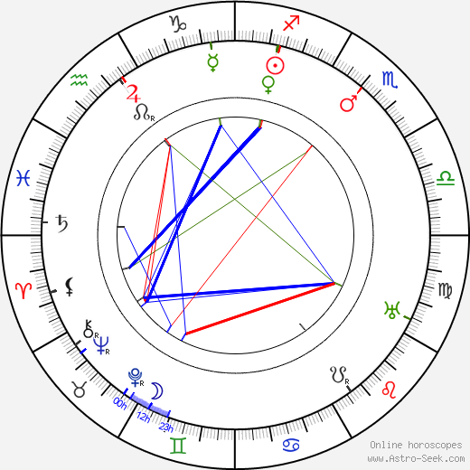 Wallace Worsley birth chart, Wallace Worsley astro natal horoscope, astrology