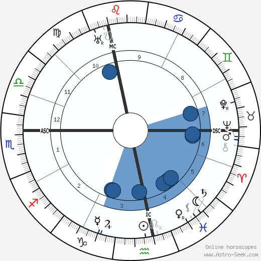 André Citroën wikipedia, biography, birth chart, instagram André Citroën wikipedia, horoscope, astrology, instagram