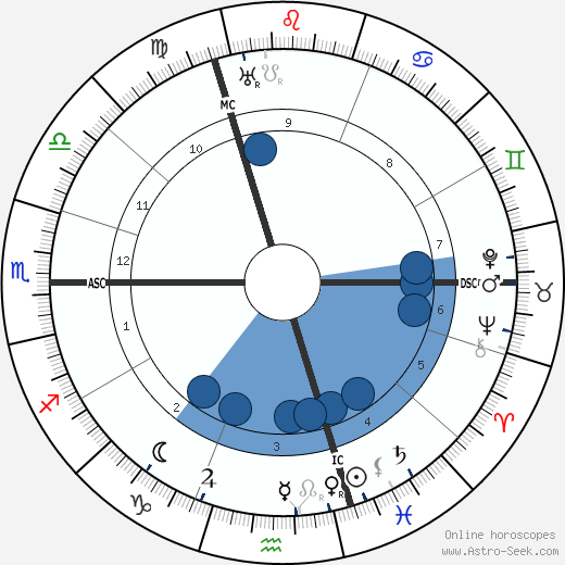 Emmy Destinn wikipedia, biography, birth chart, instagram Emmy Destinn wikipedia, horoscope, astrology, instagram