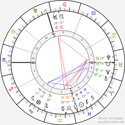 Emmy Destinn birth chart, biography, wikipedia 2024, 2025