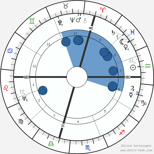 Giuseppe Adami horoscope, astrology, sign, zodiac, date of birth, instagram