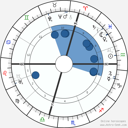 Giuseppe Adami wikipedia, horoscope, astrology, instagram