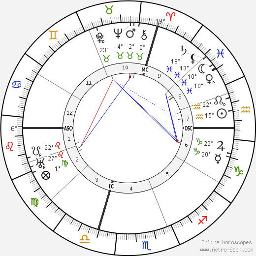 Giuseppe Adami birth chart, biography, wikipedia 2023, 2024