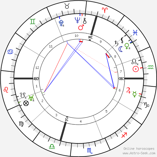 Giuseppe Adami birth chart, Giuseppe Adami astro natal horoscope, astrology