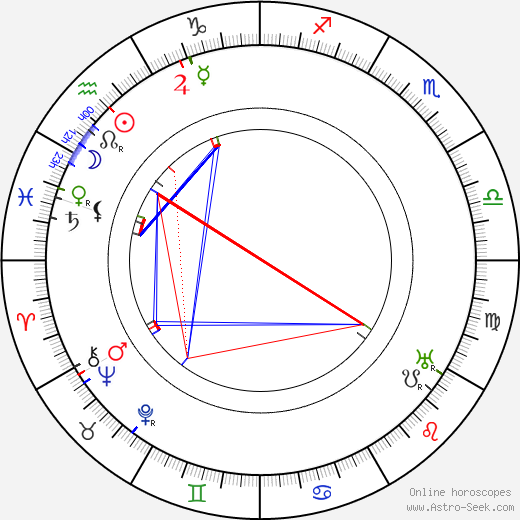 Helena Arkawin birth chart, Helena Arkawin astro natal horoscope, astrology