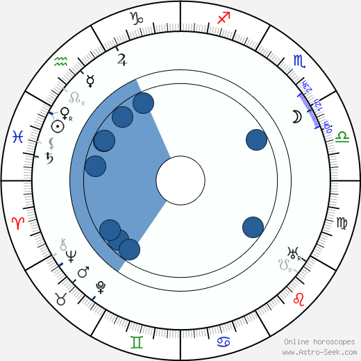 Jan Černý horoscope, astrology, sign, zodiac, date of birth, instagram
