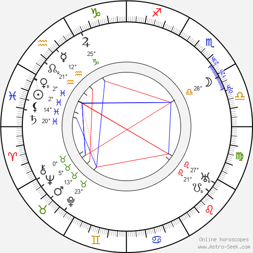 Jan Černý birth chart, biography, wikipedia 2023, 2024