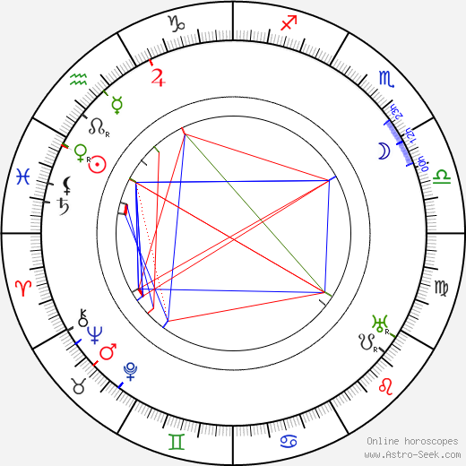 Jan Černý birth chart, Jan Černý astro natal horoscope, astrology